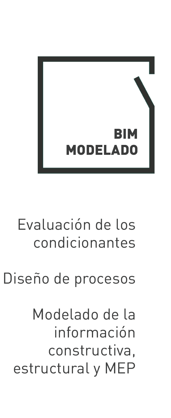 BIM Modelado
