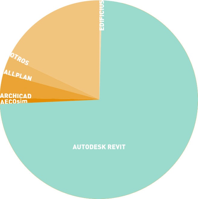 software arquitectura