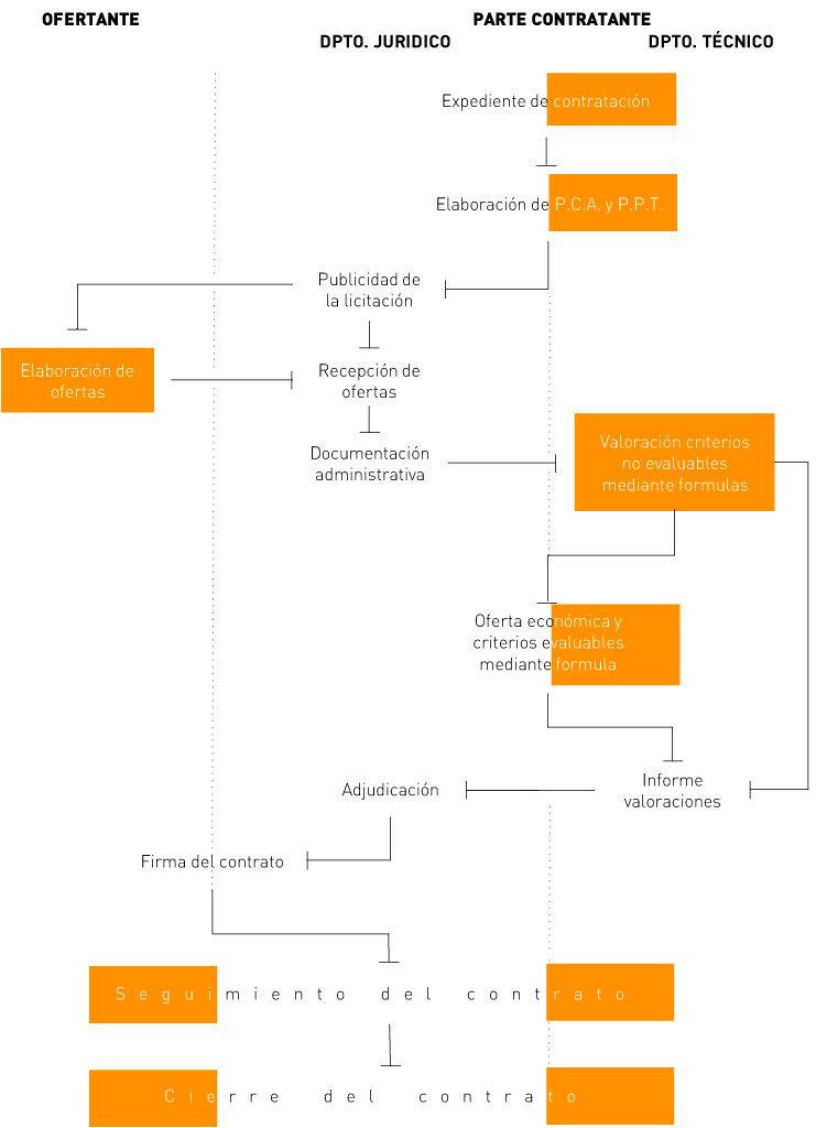 promotora inmobiliaria