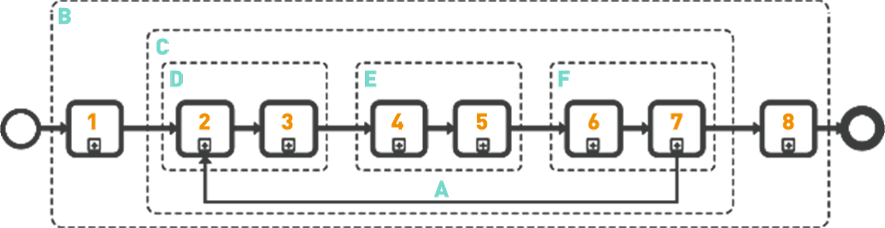 promotoras inmobiliarias madrid