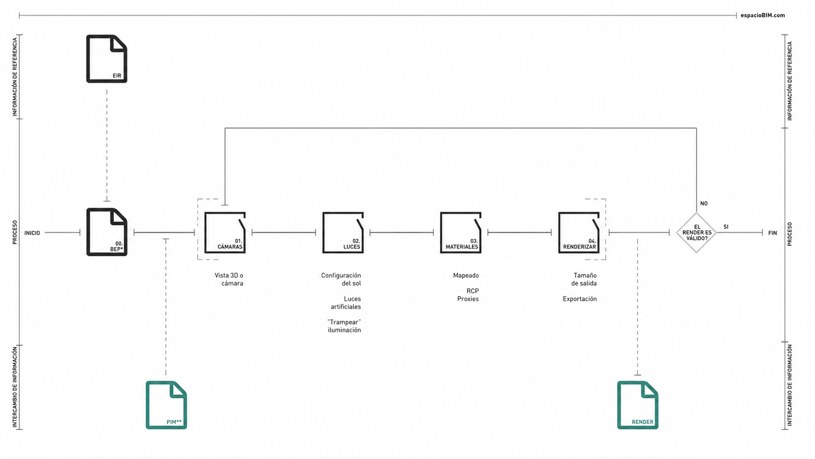 revit render images