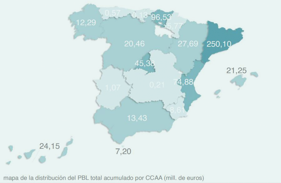 plan implantacion bim