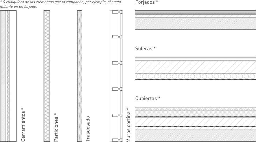 plantilla arquitectonica revit